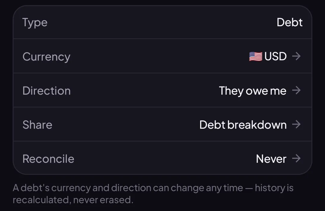 Edit account screen showing Direction and Share rows for a debt account